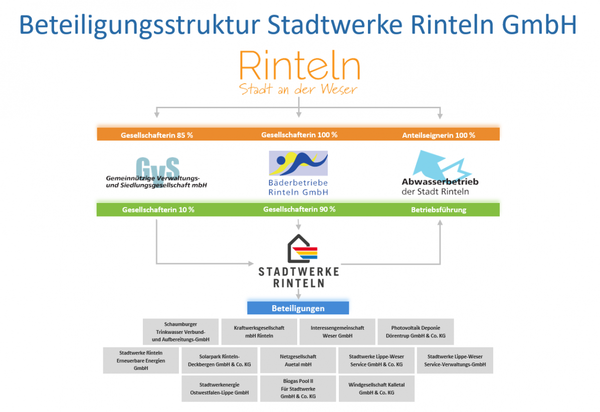 Beteiligungsstruktur20230119
