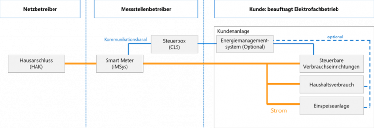 Bild1